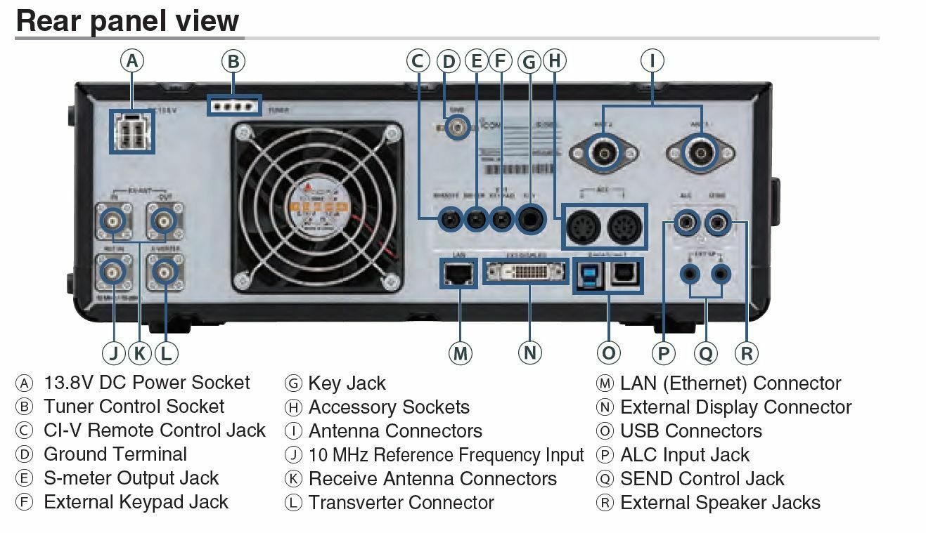 Rear Panel