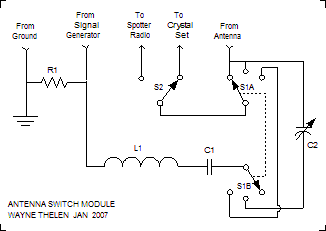 Antenna Switch Module